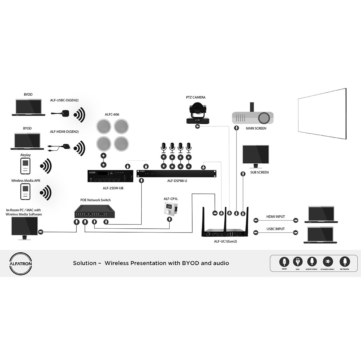 Wireless Dongle with HDMI and USB (GEN2)
