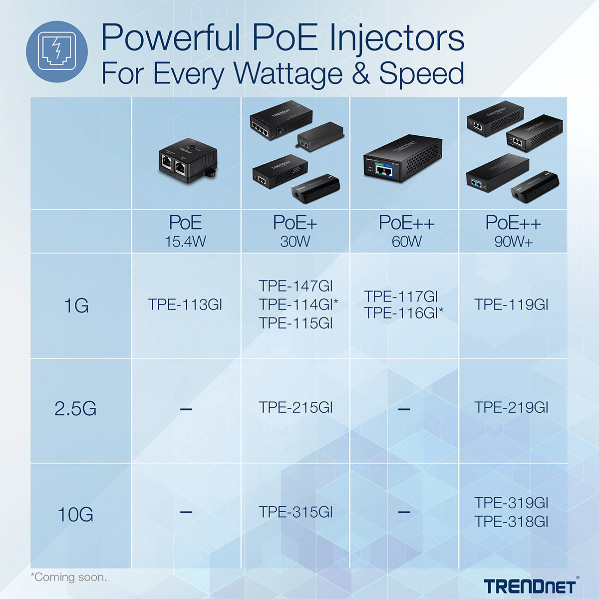 TPE-119GI (Versión 2) - Inyector PoE++ Gigabit