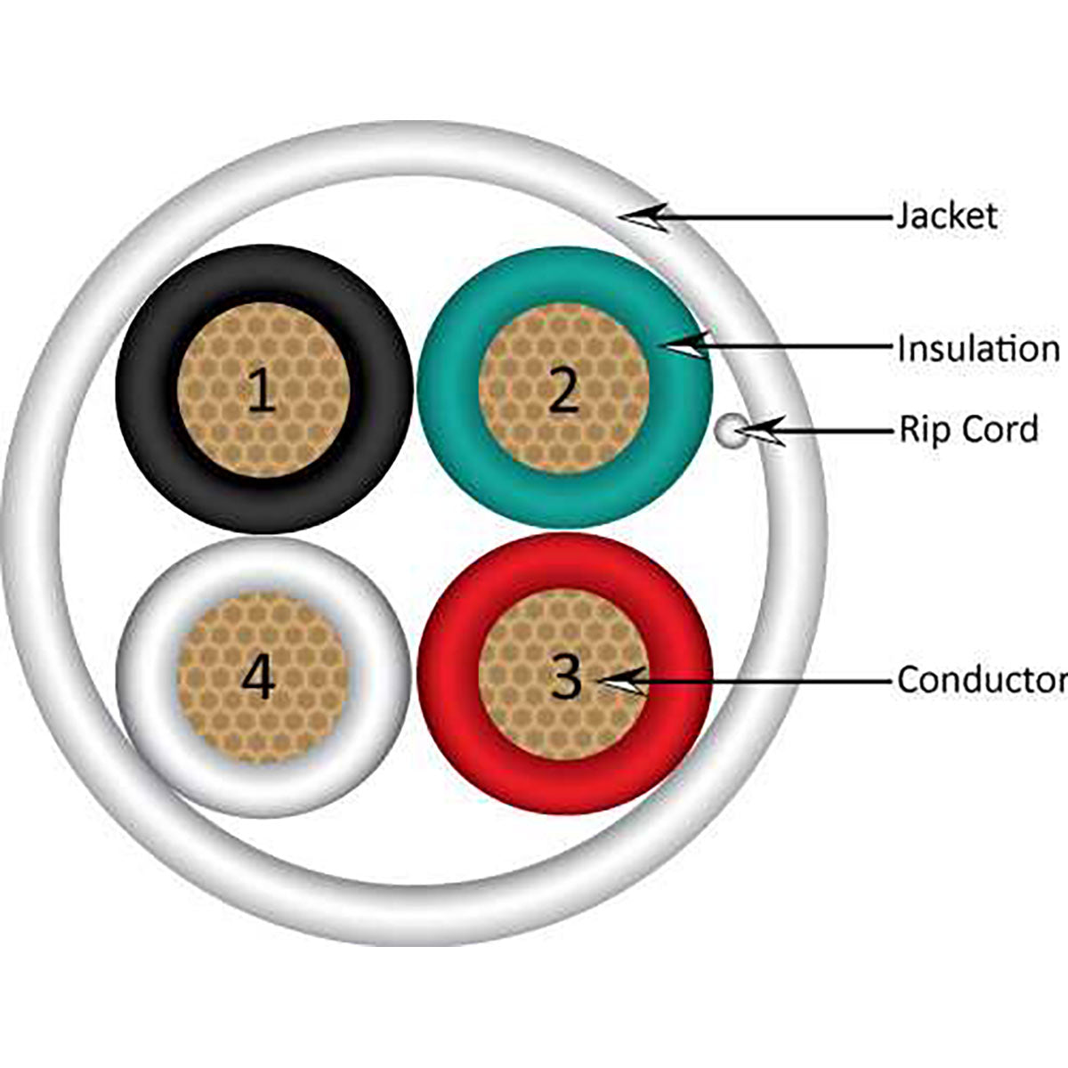 16 AWG 4 Conductor Stranded Audio Cable