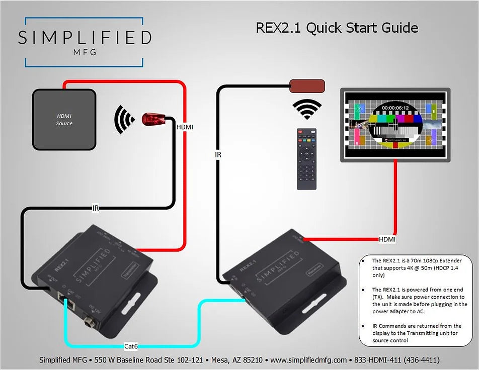 REX2.1 Compact 4K (24/25/30Hz.)/1080p (60Hz.) HDMI Extender Kit Over Single CAT Cable (50m/70m) 4K & 1080p